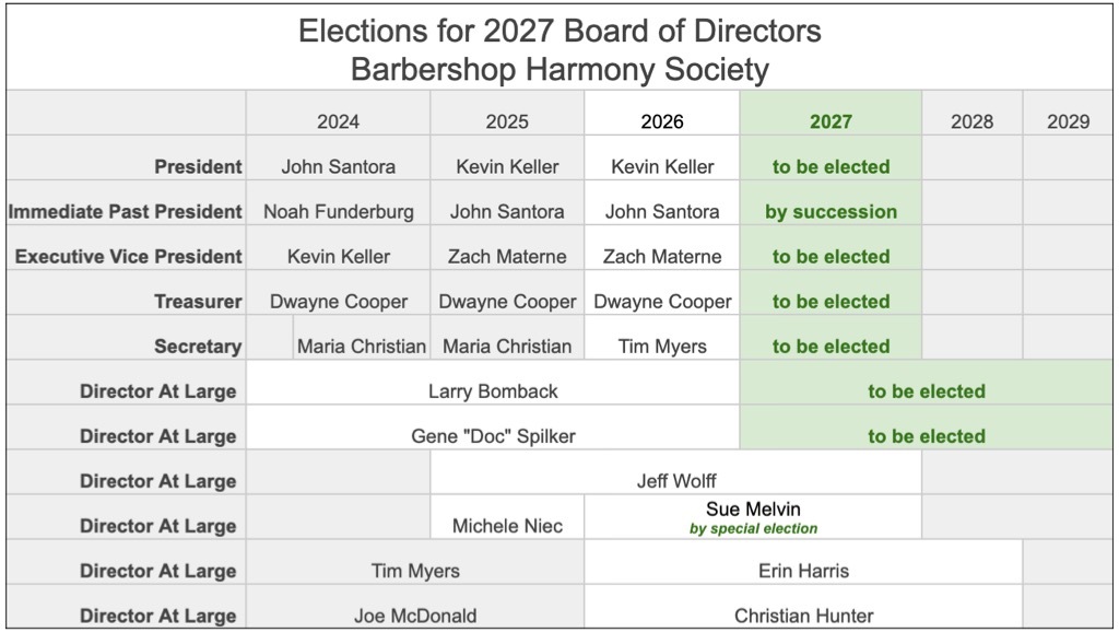 BHS Board of Directors • 2027 Elections