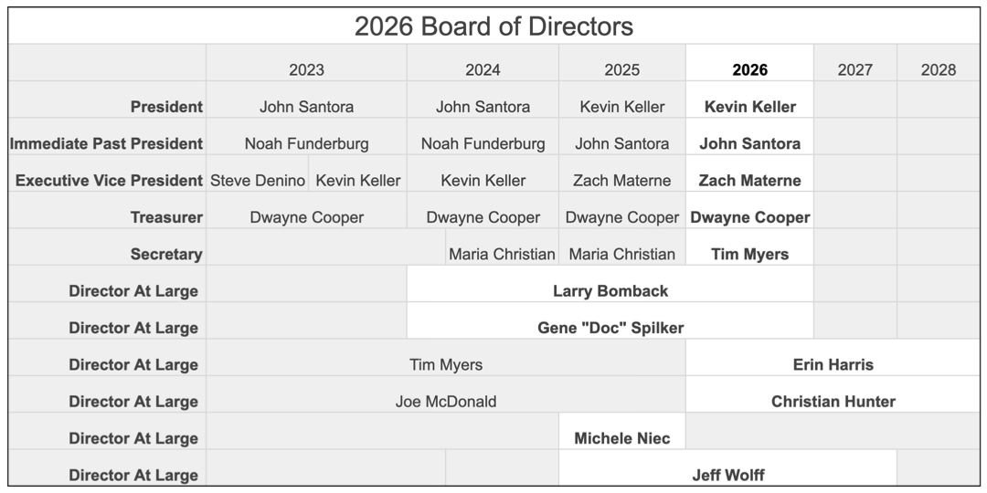 2026 Society Board of Directors terms