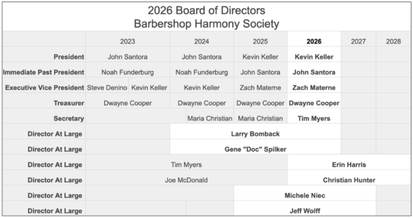 SBOD 2026 terms