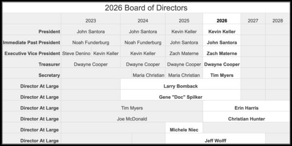 2026 Society Board of Directors terms